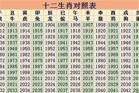 2022是什么年|今年（2022年）是什么年